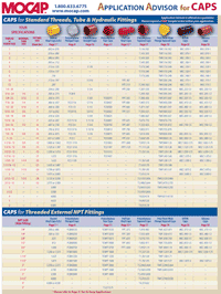 Guide d'application pour les capuchons